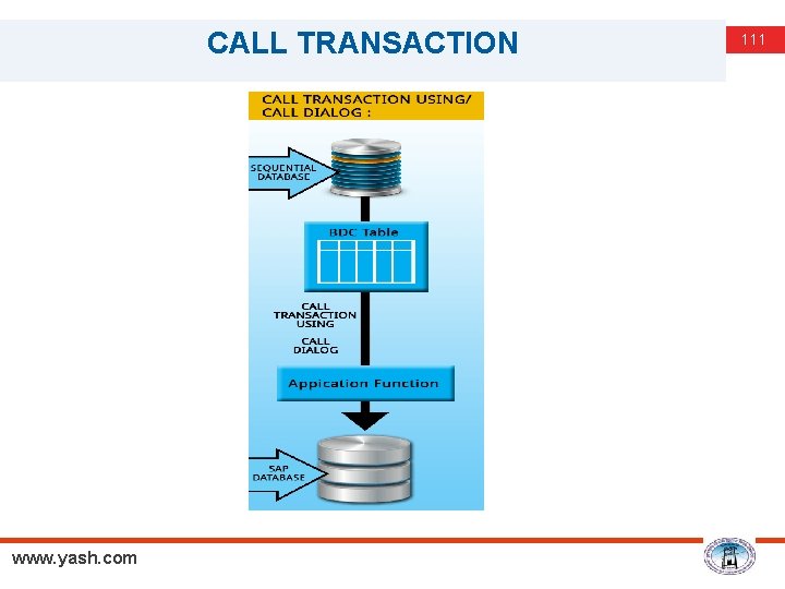 CALL TRANSACTION www. yash. com 111 