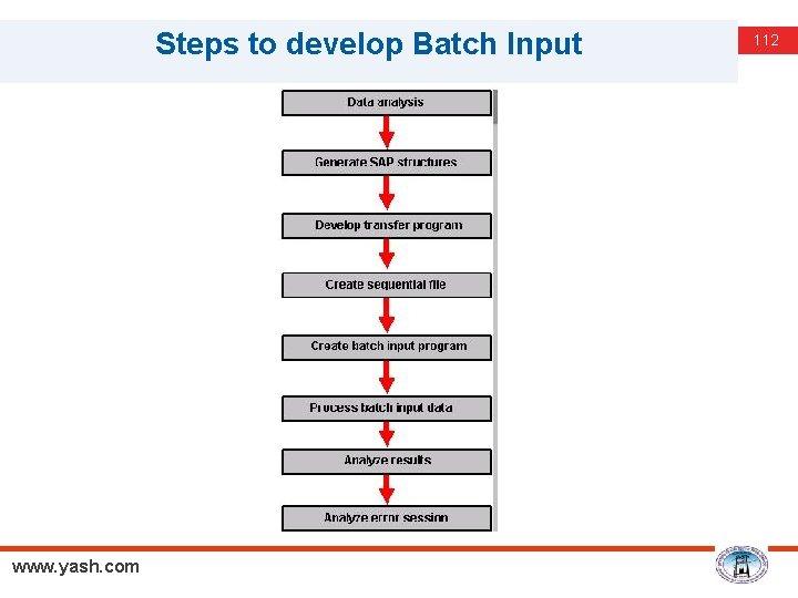 Steps to develop Batch Input www. yash. com 112 