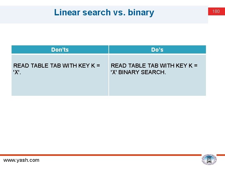 Linear search vs. binary Don’ts READ TABLE TAB WITH KEY K = 'X'. www.