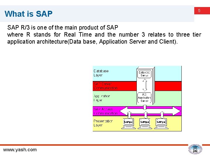 What is SAP 5 SAP R/3 is one of the main product of SAP