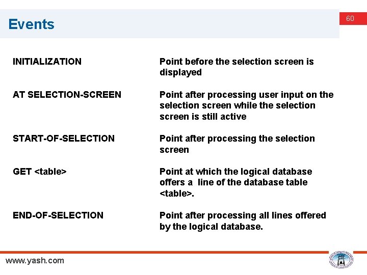 60 Events INITIALIZATION Point before the selection screen is displayed AT SELECTION-SCREEN Point after