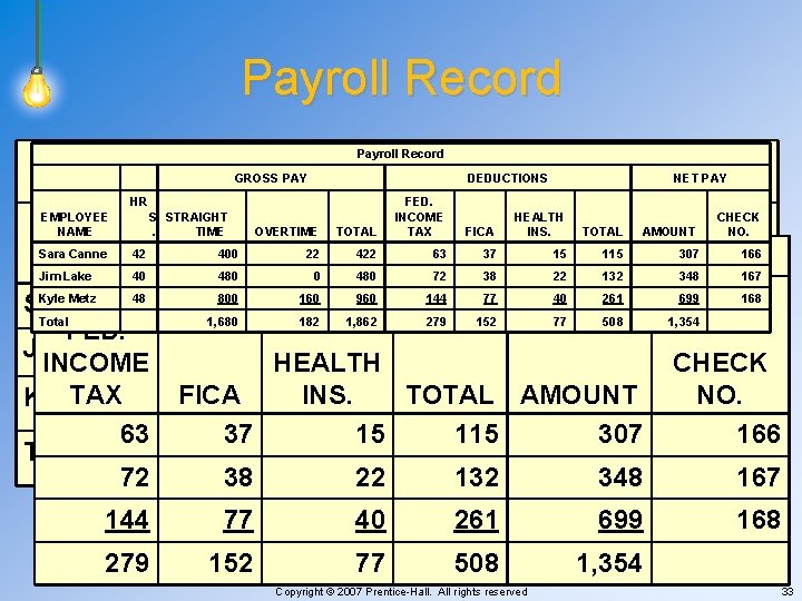 Payroll Record GROSS PAY HR EMPLOYEE NAME S STRAIGHT. TIME FED. INCOME TAX GROSS