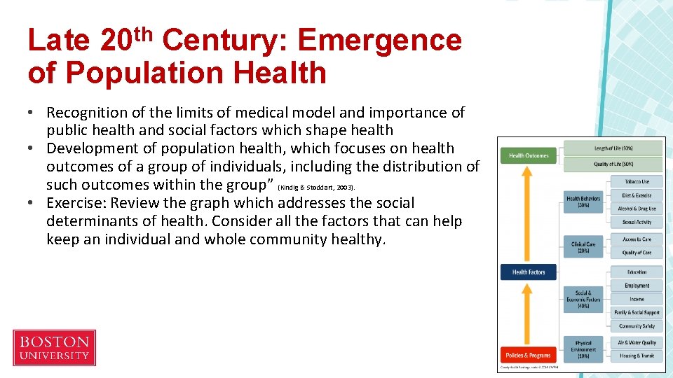 Late 20 th Century: Emergence of Population Health • Recognition of the limits of