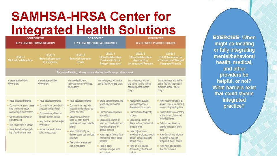 SAMHSA-HRSA Center for Integrated Health Solutions EXERCISE: When might co-locating or fully integrating mental/behavioral