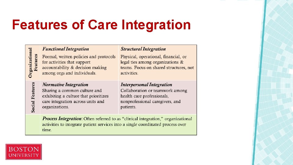 Features of Care Integration 