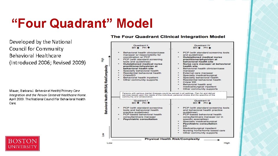 “Four Quadrant” Model Developed by the National Council for Community Behavioral Healthcare (Introduced 2006;