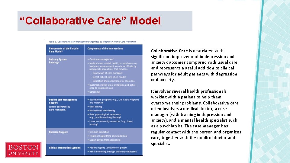 “Collaborative Care” Model Collaborative Care is associated with significant improvement in depression and anxiety