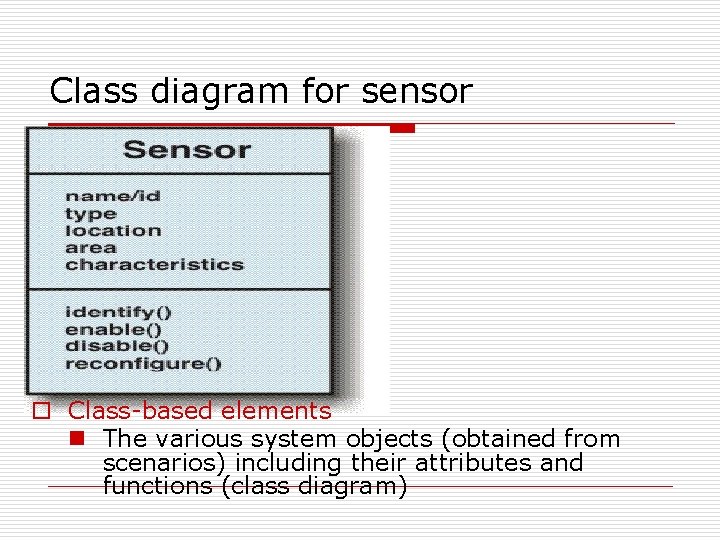 Class diagram for sensor o Class-based elements n The various system objects (obtained from