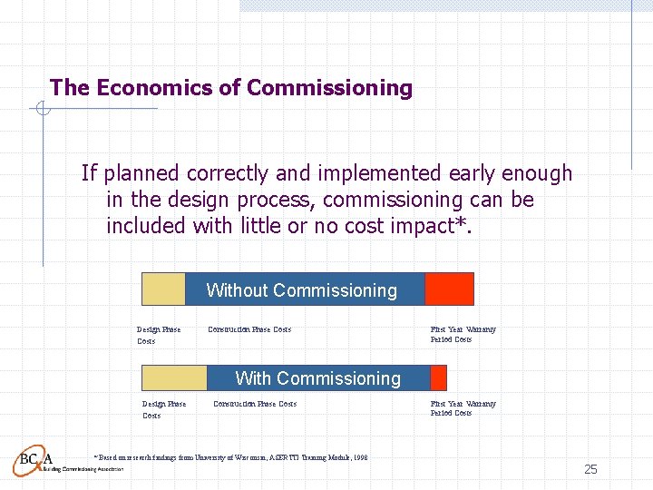 The Economics of Commissioning If planned correctly and implemented early enough in the design