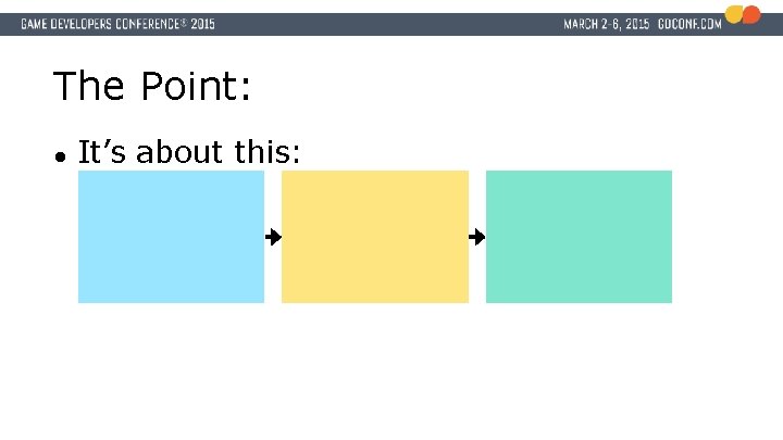 The Point: ● It’s about this: 