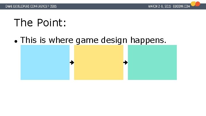 The Point: ● This is where game design happens. 