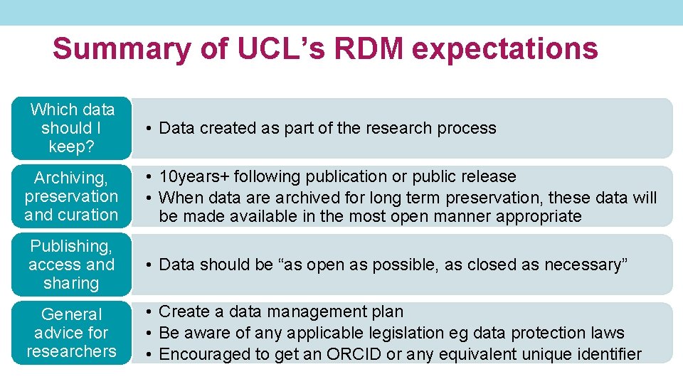 Summary of UCL’s RDM expectations Which data should I keep? • Data created as