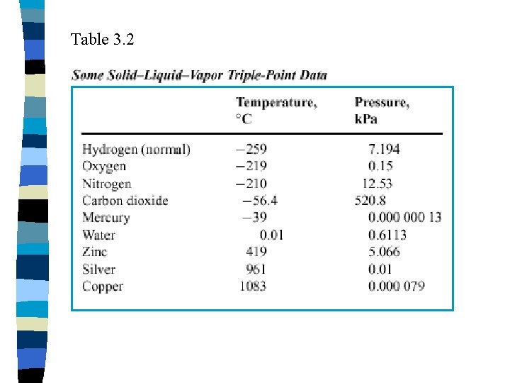 Table 3. 2 