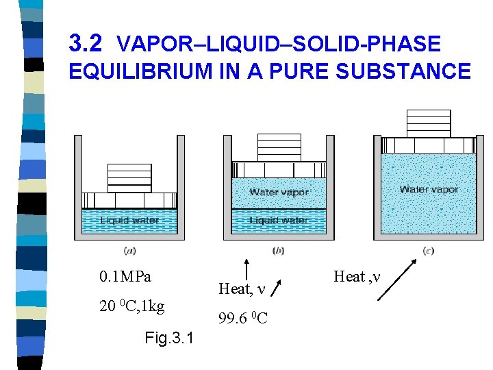 3. 2 VAPOR–LIQUID–SOLID-PHASE EQUILIBRIUM IN A PURE SUBSTANCE 0. 1 MPa 20 0 C,