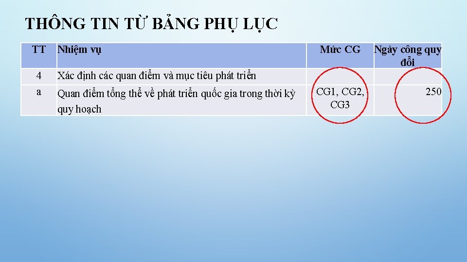 THÔNG TIN TỪ BẢNG PHỤ LỤC TT Nhiệm vụ 4 Xác định các quan