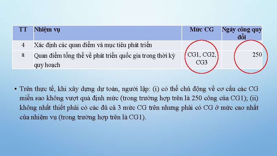 TT Nhiệm vụ 4 Xác định các quan điểm và mục tiêu phát triển