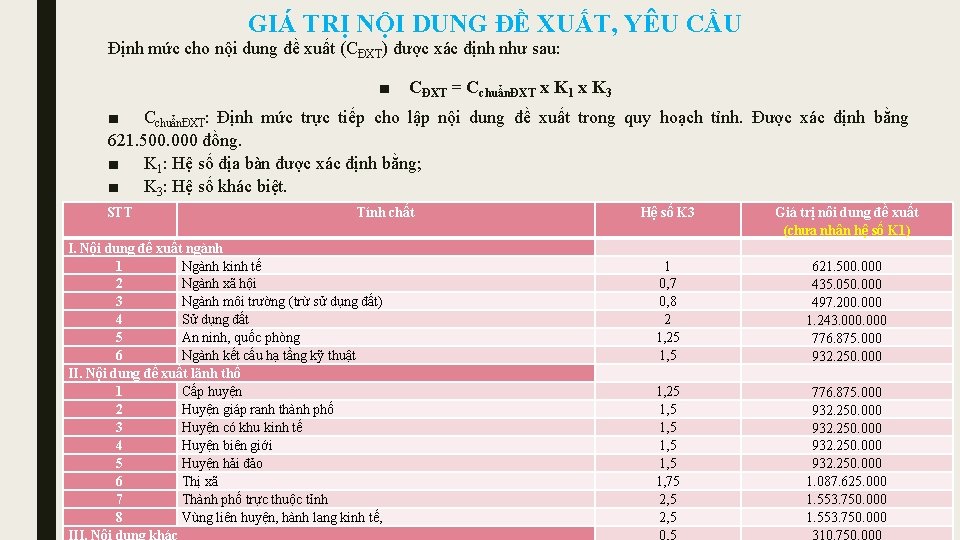 GIÁ TRỊ NỘI DUNG ĐỀ XUẤT, YÊU CẦU Định mức cho nội dung đề