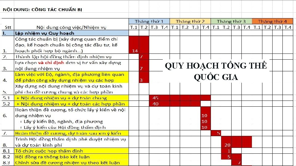 QUY HOẠCH TỔNG THỂ QUỐC GIA 