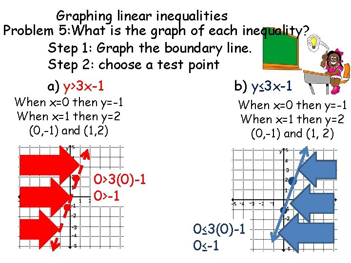 Graphing linear inequalities Problem 5: What is the graph of each inequality? Step 1: