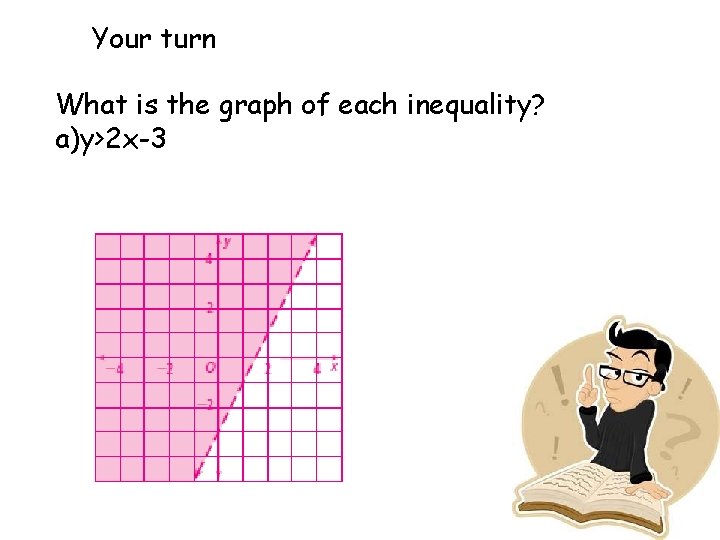 Your turn What is the graph of each inequality? a)y>2 x-3 