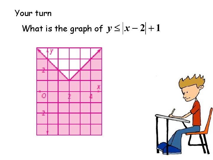 Your turn What is the graph of 