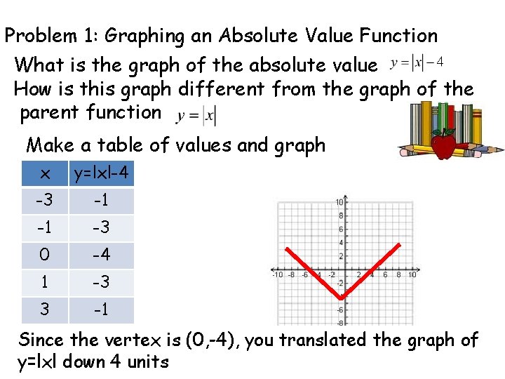 Problem 1: Graphing an Absolute Value Function What is the graph of the absolute