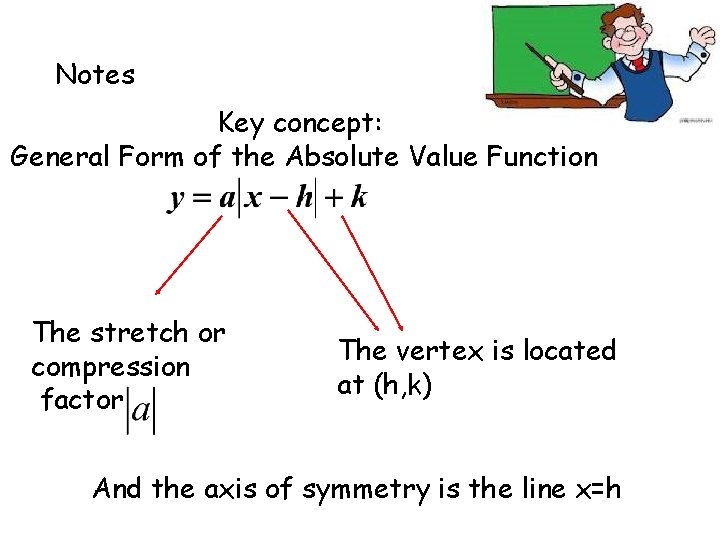 Notes Key concept: General Form of the Absolute Value Function The stretch or compression