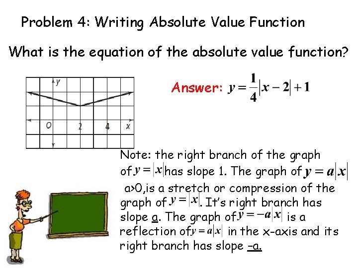 Problem 4: Writing Absolute Value Function What is the equation of the absolute value