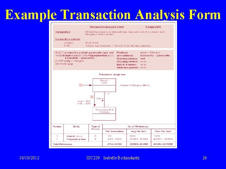Example Transaction Analysis Form 10/10/2012 ISC 239 Isabelle Bichindaritz 26 Example Transaction Analysis Form 10/10/2012 ISC 239 Isabelle Bichindaritz 26