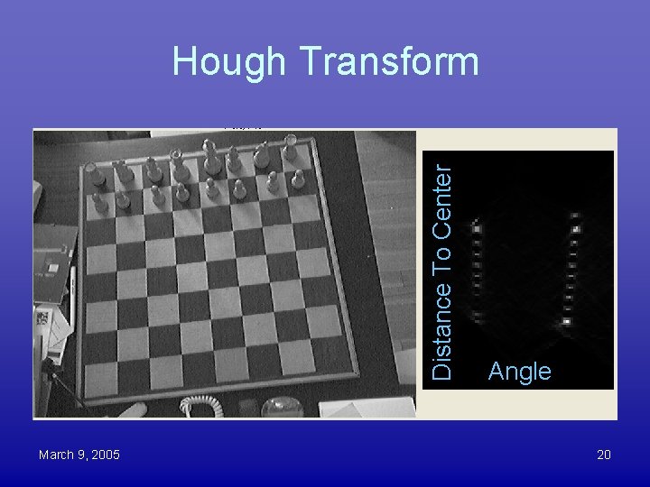 Distance To Center Hough Transform March 9, 2005 Angle 20 
