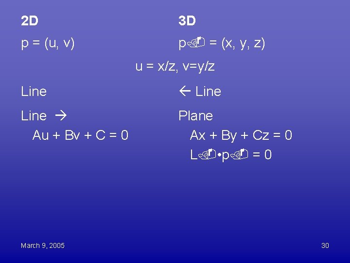 2 D 3 D p = (u, v) p = (x, y, z) u