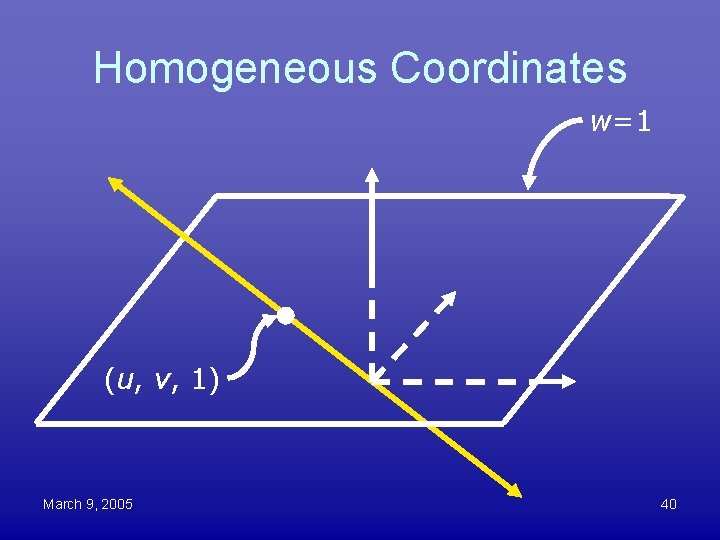 Homogeneous Coordinates w=1 (u, v, 1) March 9, 2005 40 