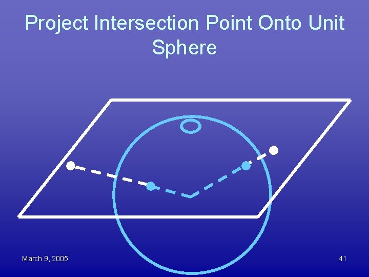 Project Intersection Point Onto Unit Sphere March 9, 2005 41 