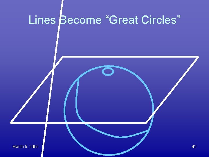 Lines Become “Great Circles” March 9, 2005 42 