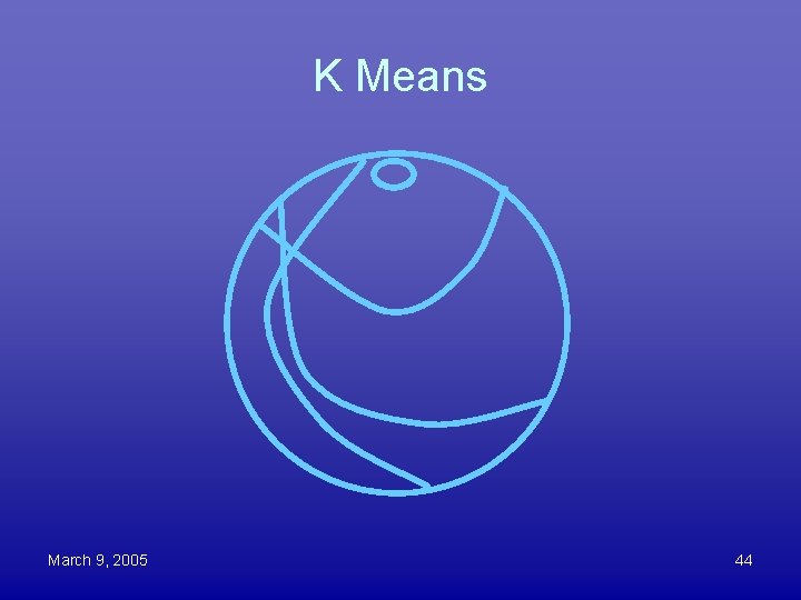 K Means March 9, 2005 44 