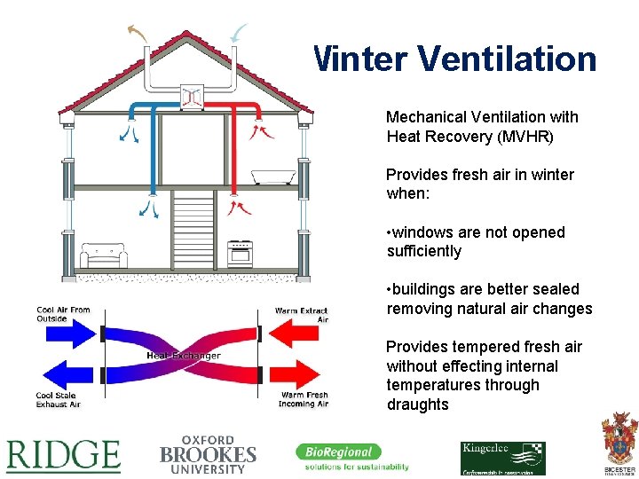 Winter Ventilation Mechanical Ventilation with Heat Recovery (MVHR) Provides fresh air in winter when: