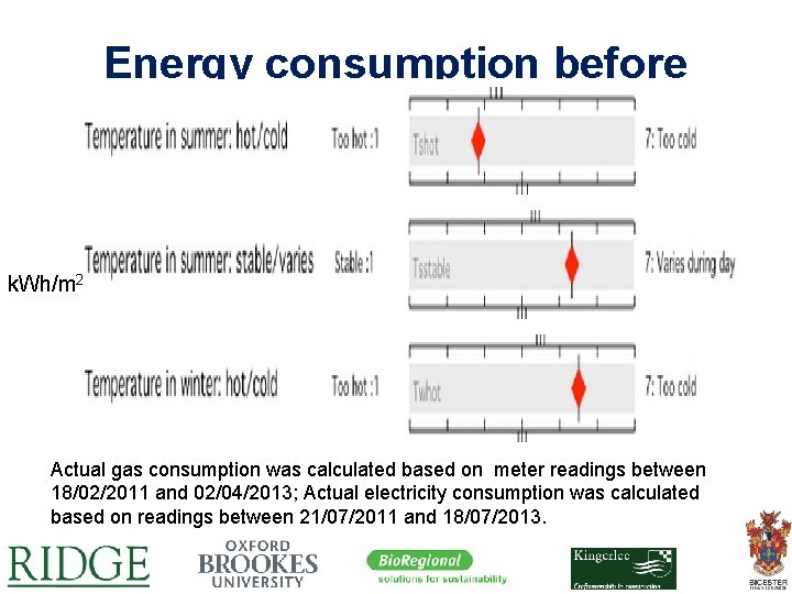 Energy consumption before refurbishment k. Wh/m 2 Actual gas consumption was calculated based on