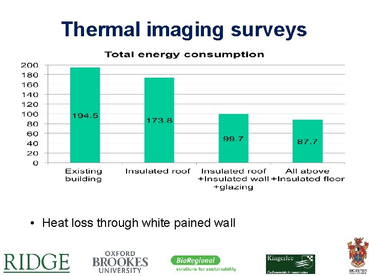 Thermal imaging surveys • Heat loss through white pained wall 