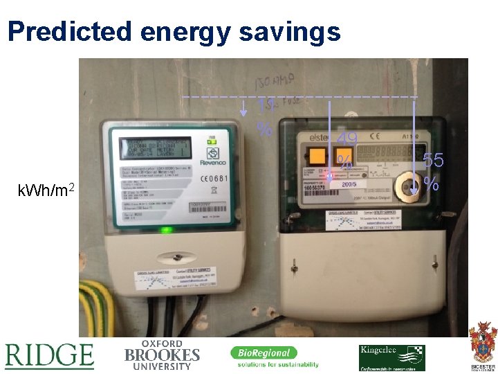 Predicted energy savings 11 % k. Wh/m 2 49 % 55 % 