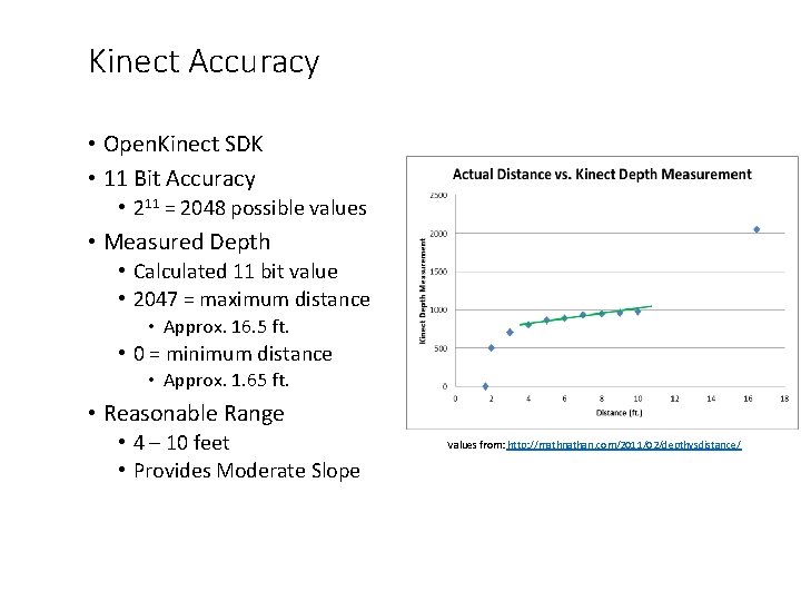 Kinect Accuracy • Open. Kinect SDK • 11 Bit Accuracy • 211 = 2048