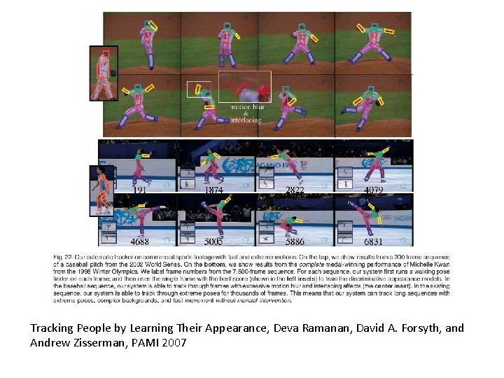 Tracking People by Learning Their Appearance, Deva Ramanan, David A. Forsyth, and Andrew Zisserman,