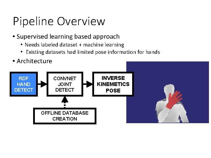 Pipeline Overview • Supervised learning based approach • Needs labeled dataset + machine learning