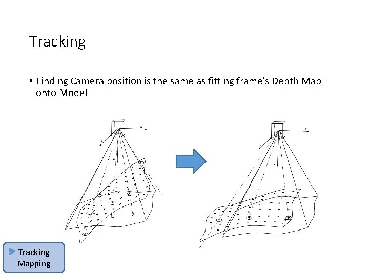 Tracking • Finding Camera position is the same as fitting frame’s Depth Map onto