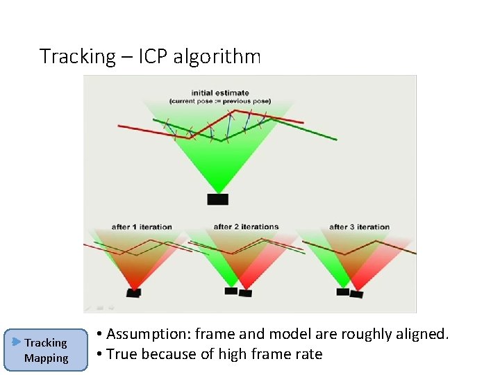 Tracking – ICP algorithm Tracking Mapping • Assumption: frame and model are roughly aligned.
