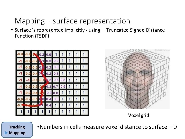 Mapping – surface representation • Surface is represented implicitly - using Truncated Signed Distance