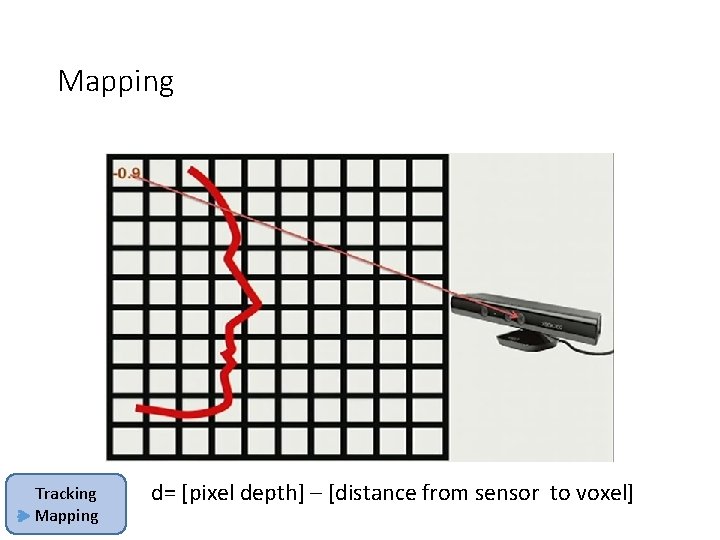 Mapping Tracking Mapping d= [pixel depth] – [distance from sensor to voxel] 