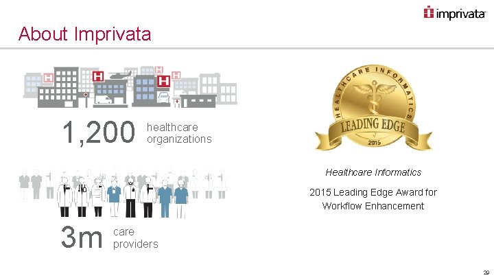 About Imprivata 1, 200 healthcare organizations Healthcare Informatics 2015 Leading Edge Award for Workflow