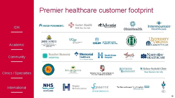 Premier healthcare customer footprint IDN Academic Community Clinics / Specialties International 30 