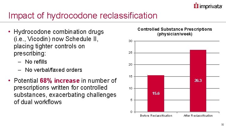 Impact of hydrocodone reclassification • Hydrocodone combination drugs (i. e. , Vicodin) now Schedule