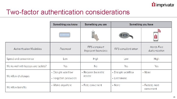Two-factor authentication considerations 41 